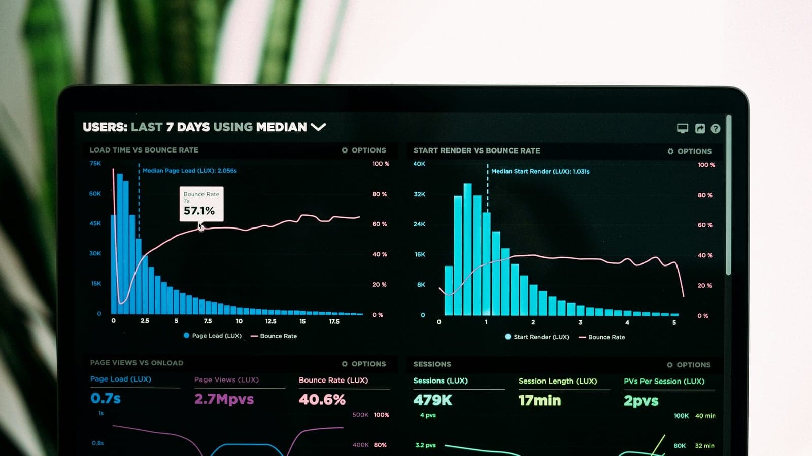 Speedcurve Performance Analytics