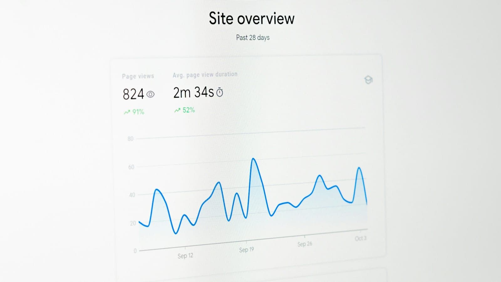 Google Site overview analytics for a blog.