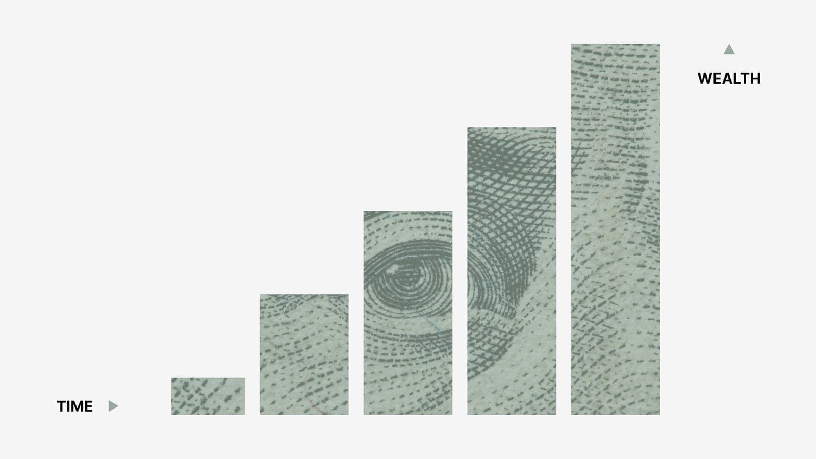 A bar chart showing increasing wealth over time using US dollar bill textures