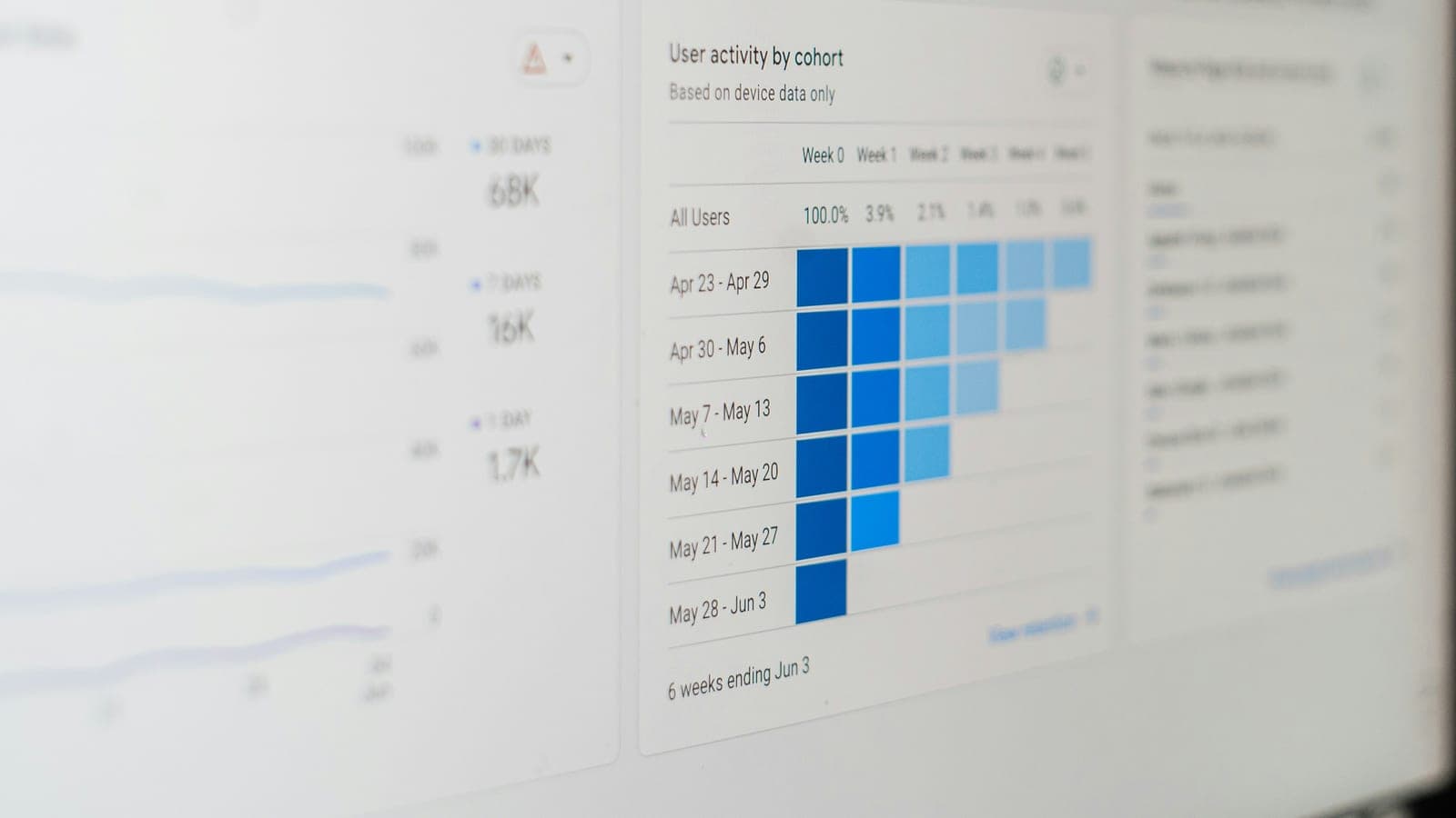 Analytics dashboard for content marketing with 1981 Digital