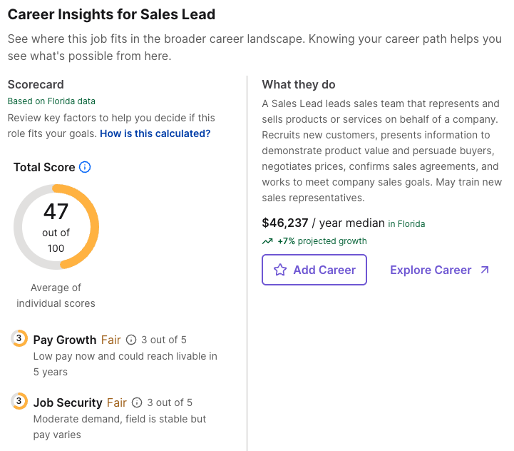 The Career Scorecard on a Tallo job page, showing Career Insights for Sales Lead: a total score, pay growth and job security ratings, a description of the work, median pay in Florida, projected growth, and buttons to add or explore the career
